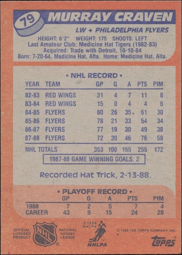 1988-89 Topps Murray Craven #79 hockey trading card back