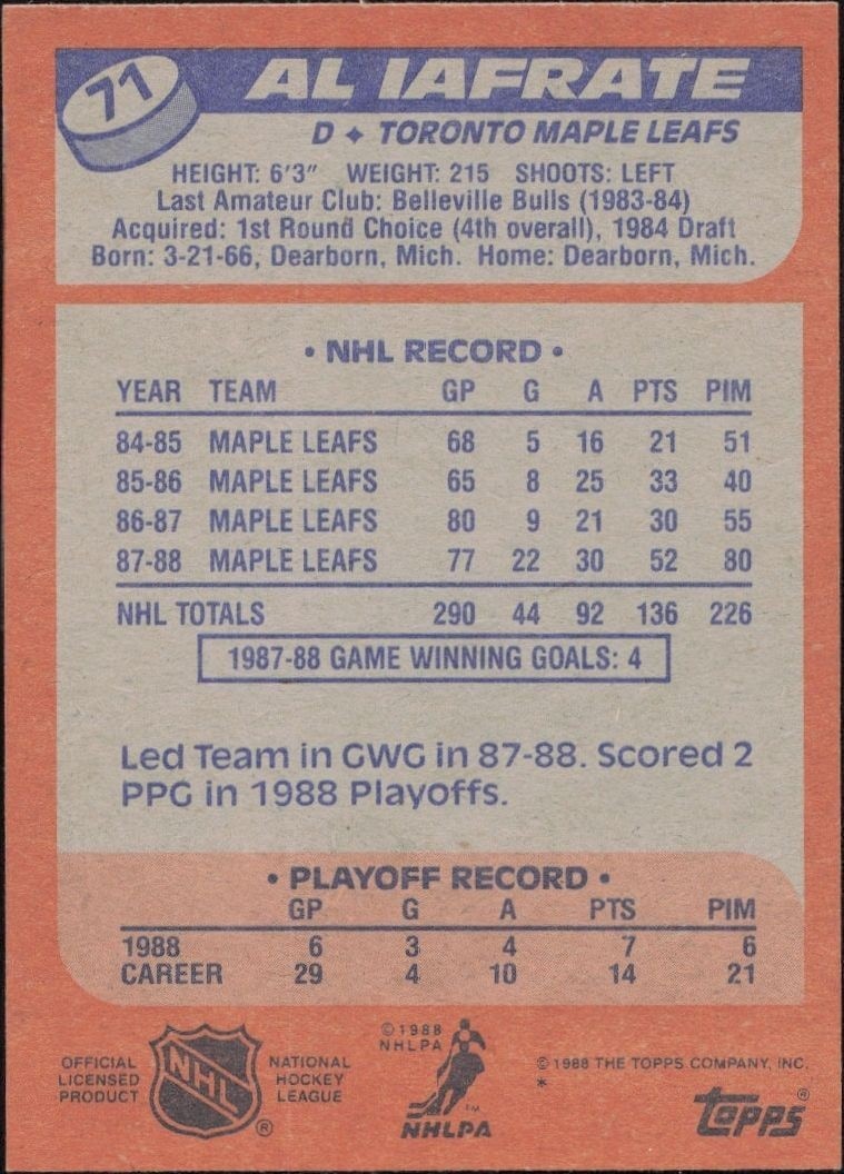 1988-89 Topps Al Iafrate #71 hockey trading card back