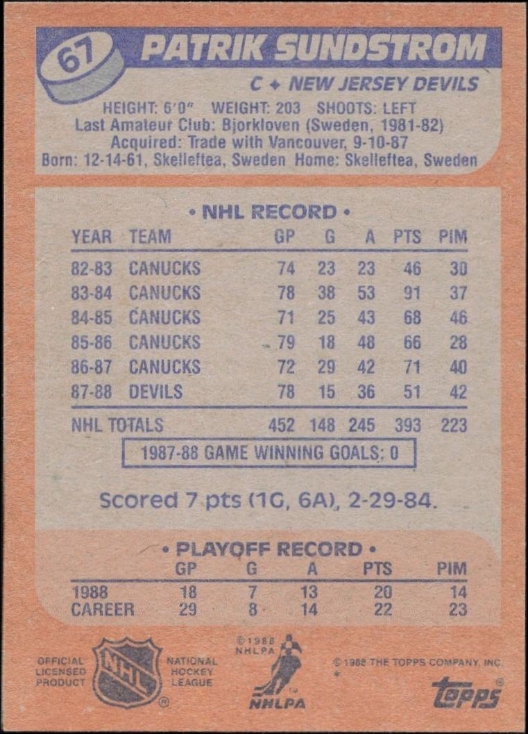 1988-89 Topps Patrik Sundstrom #67 hockey trading card back