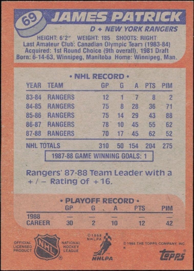 1988-89 Topps James Patrick #69 hockey trading card back