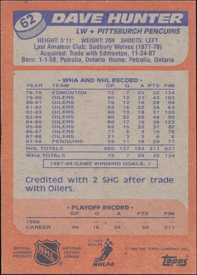 1988-89 Topps Dave Hunter #62 hockey trading card back