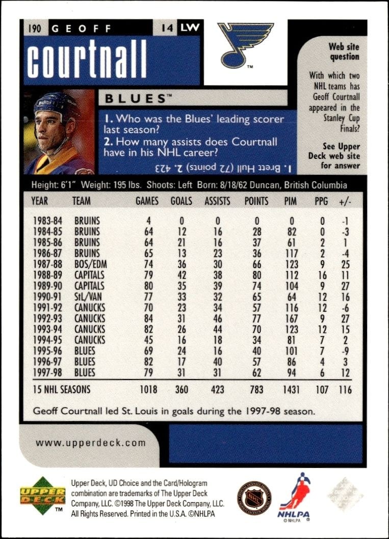 1998-99 Upper Deck Choice Preview Geoff Courtnall #190 hockey trading card back