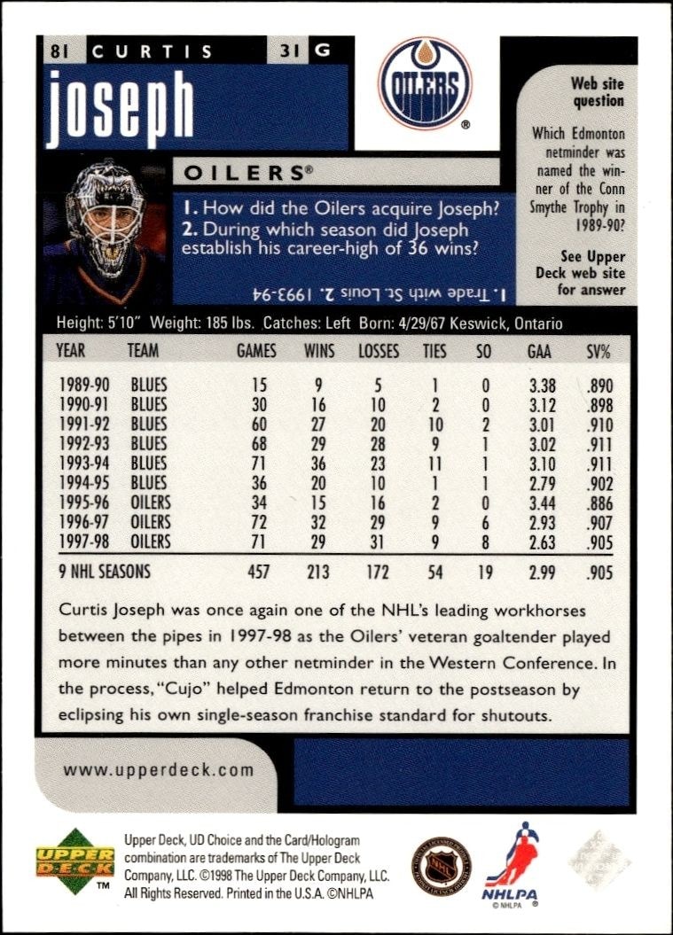 1998-99 Upper Deck Choice Preview Curtis Joseph #81 hockey trading card back