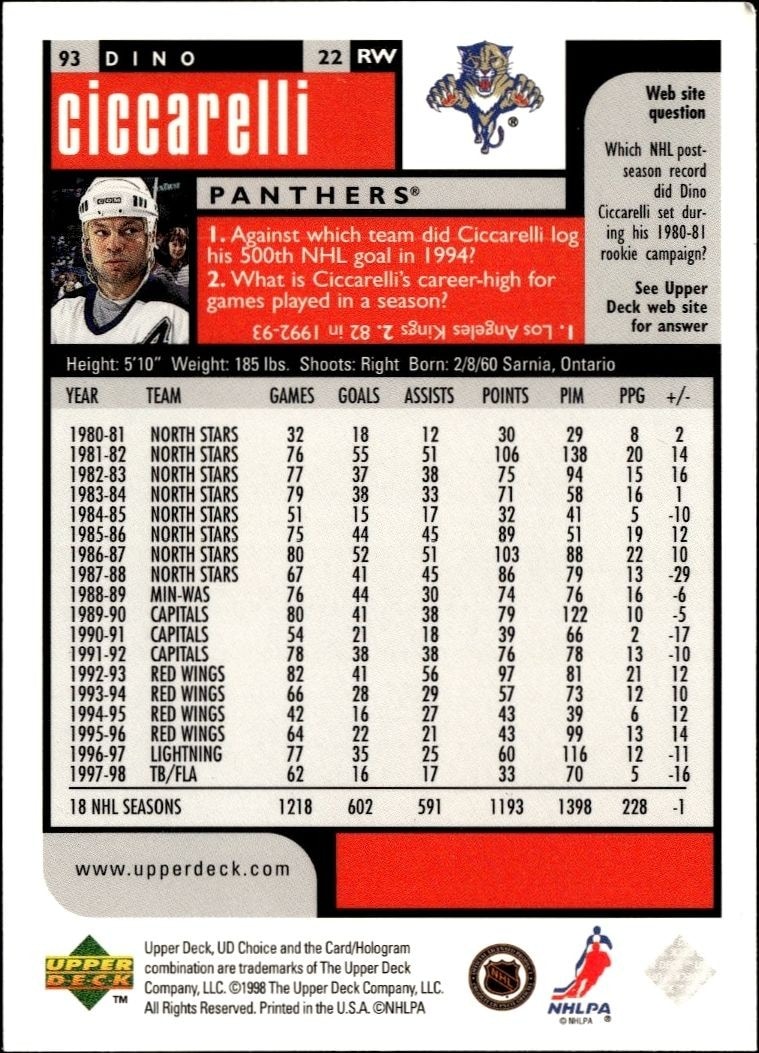 1998-99 Upper Deck Choice Preview Dino Ciccarelli #93 hockey trading card back