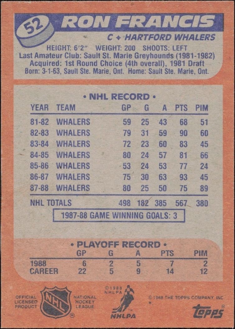 1988-89 Topps Ron Francis #52 hockey trading card back