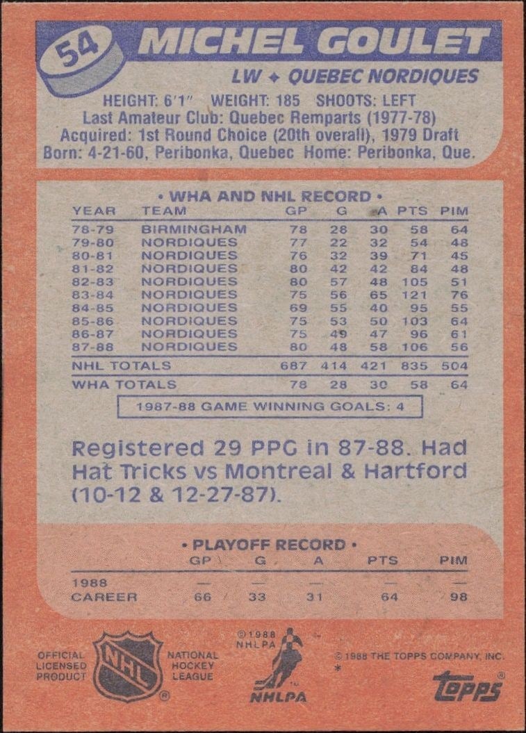 1988-89 Topps Michel Goulet #54 hockey trading card back