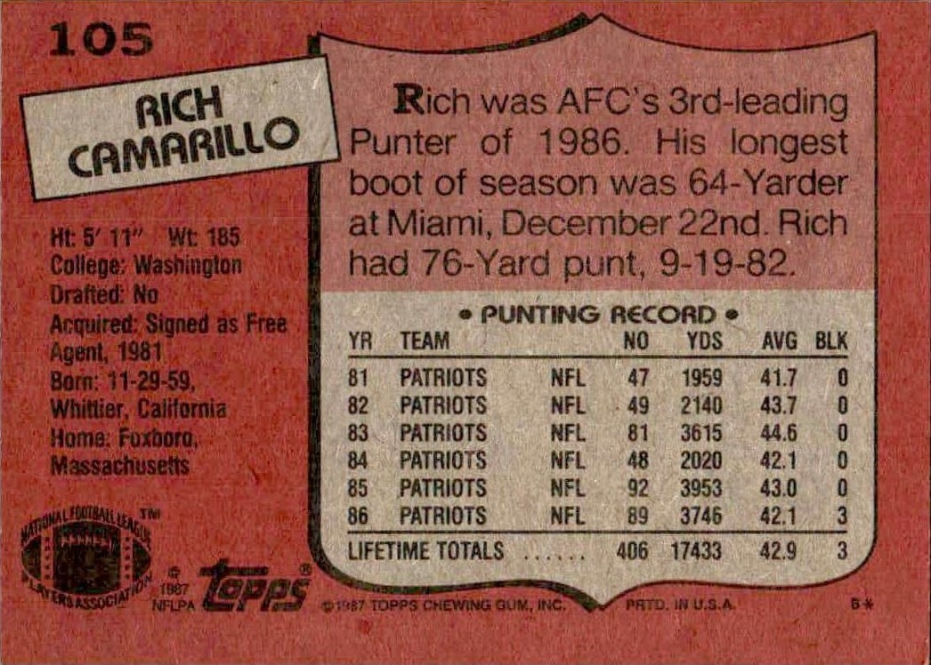 1987 Topps Rich Camarillo #105 football trading card back