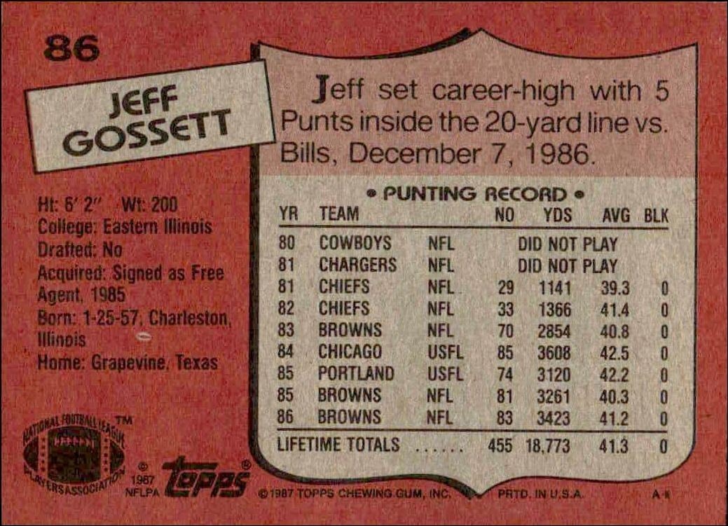 1987 Topps Jeff Gossett #86 football trading card back