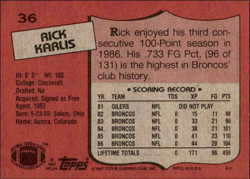 1987 Topps Rich Karlis #36 football trading card back