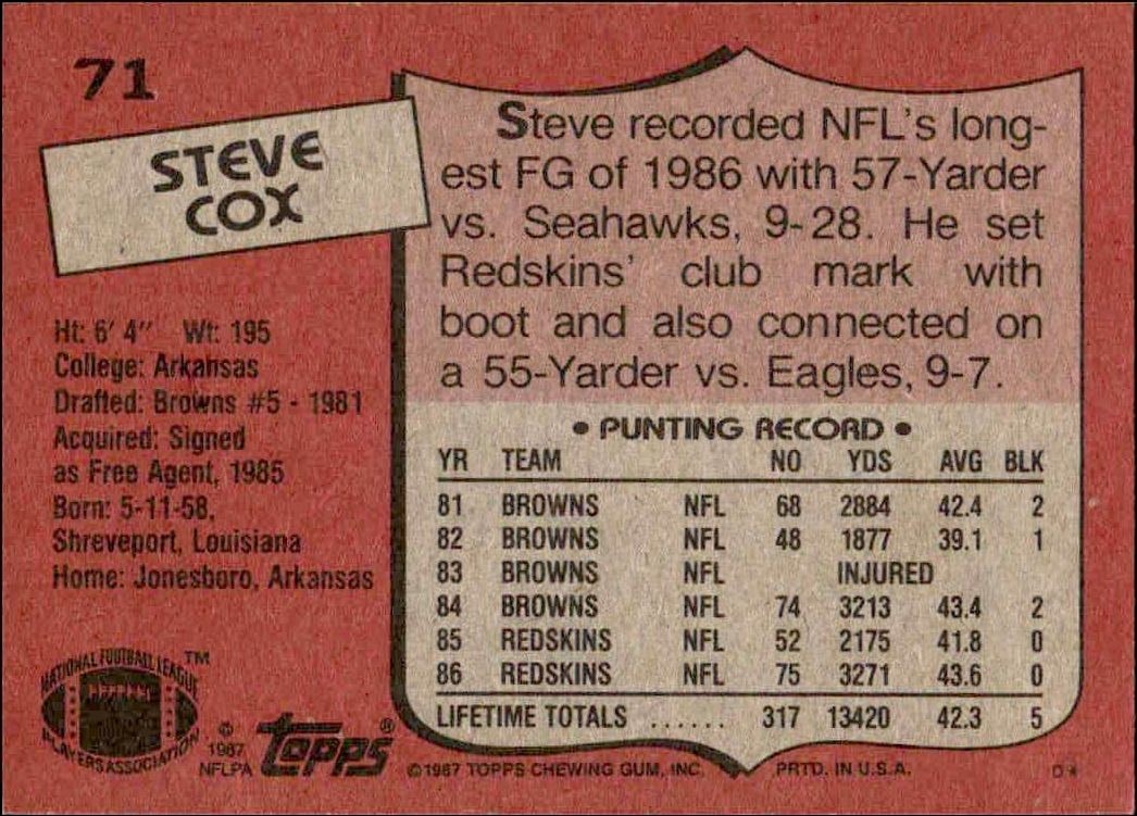 1987 Topps Steve Cox #71 football trading card back