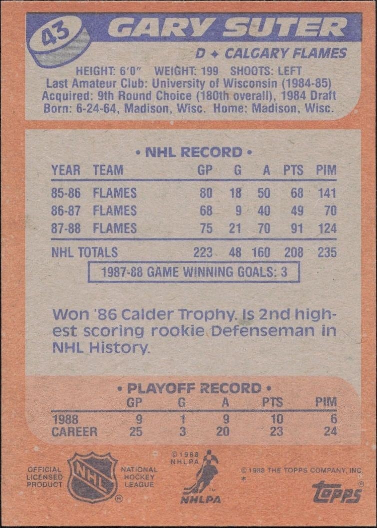 1988-89 Topps Gary Suter #43 hockey trading card back