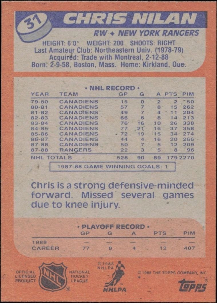 1988-89 Topps Chris Nilan #31 hockey trading card back