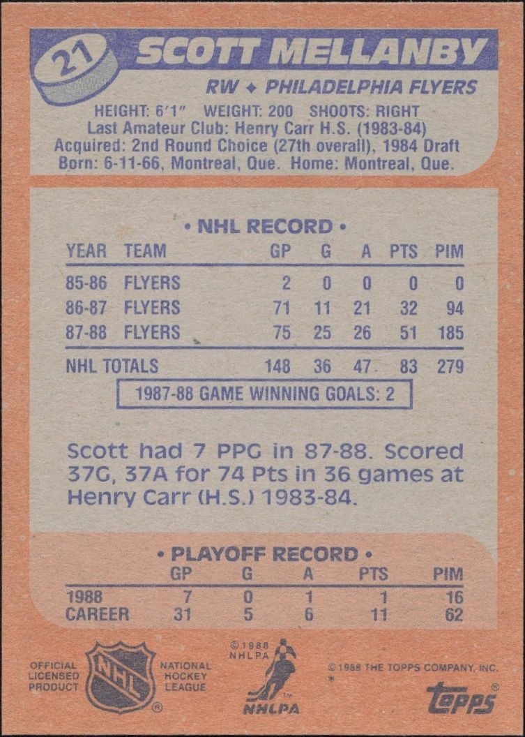 1988-89 Topps Scott Mellanby #21 hockey trading card back