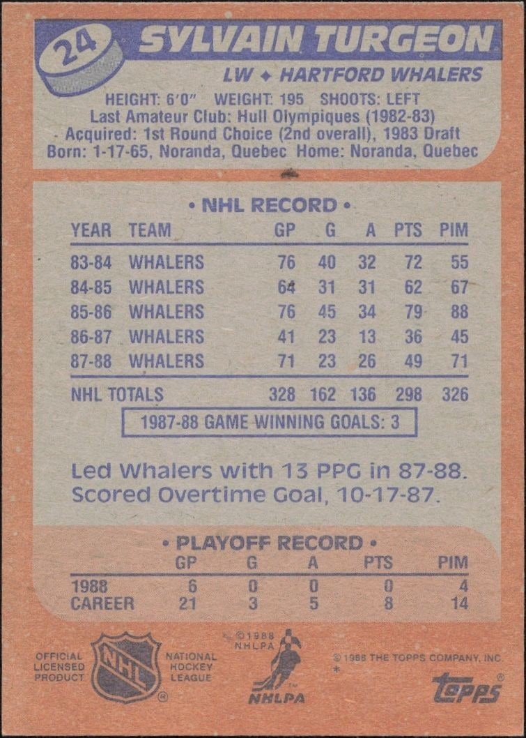 1988-89 Topps Sylvain Turgeon #24 hockey trading card back