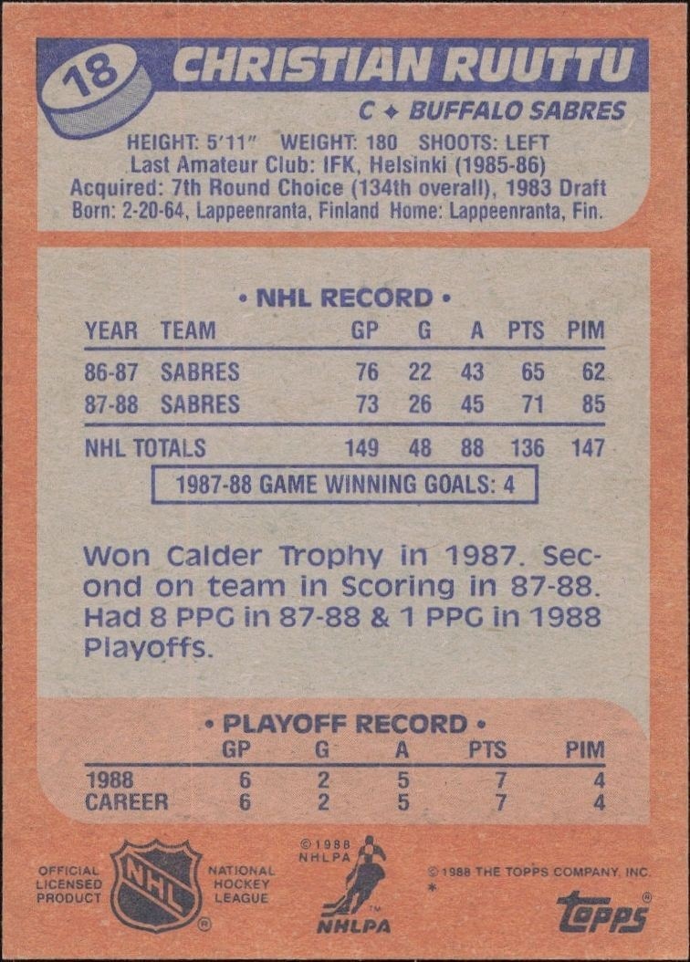 1988-89 Topps Christian Ruuttu #18 hockey trading card back