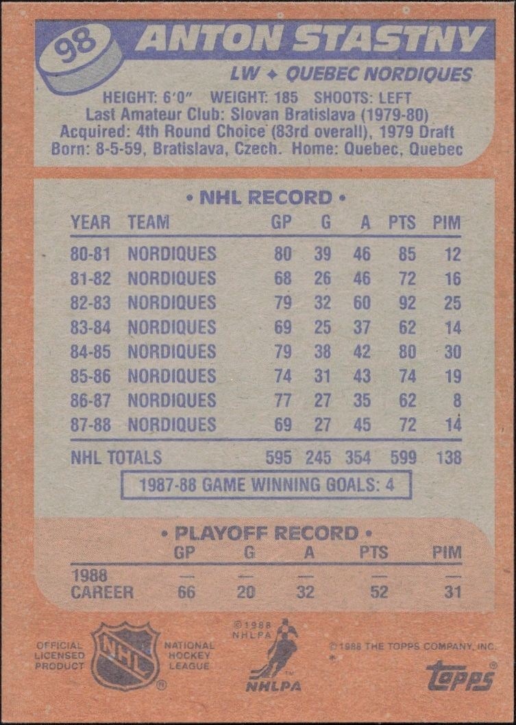 1988-89 Topps Anton Stastny #98 hockey trading card back