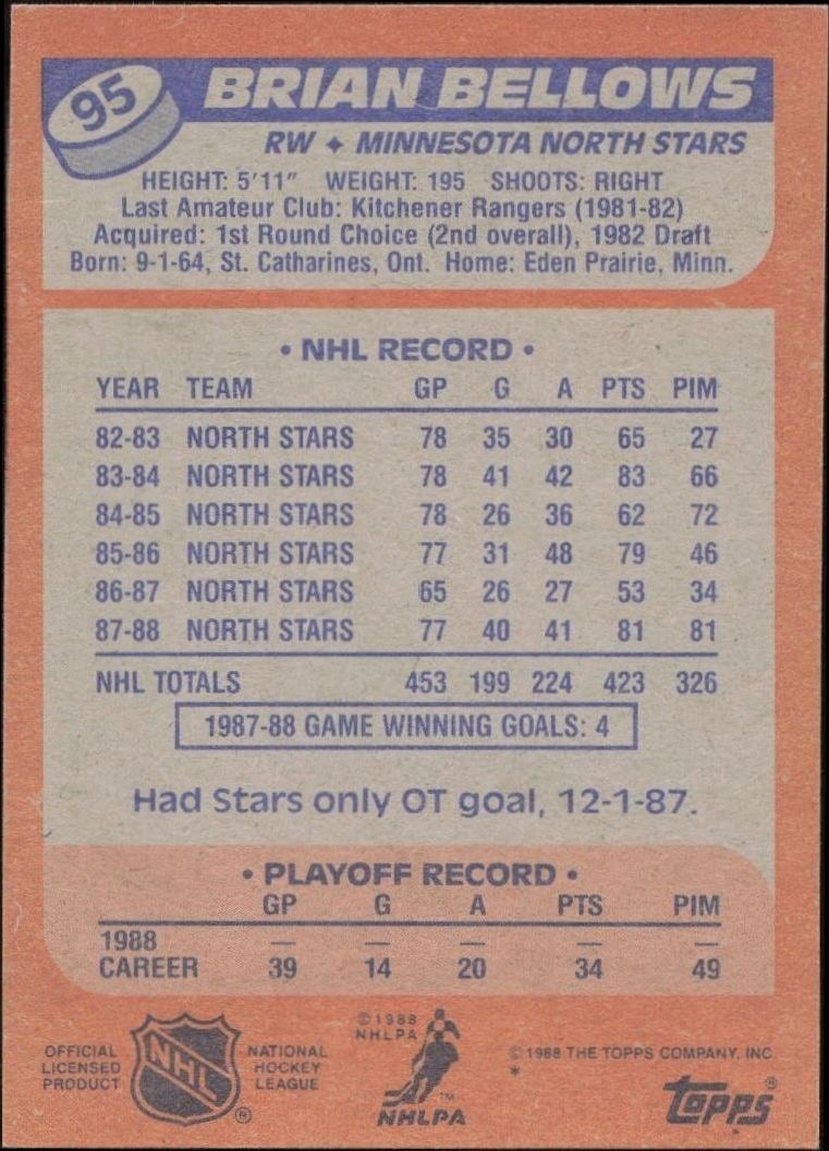 1988-89 Topps Brian Bellows #95 hockey trading card back