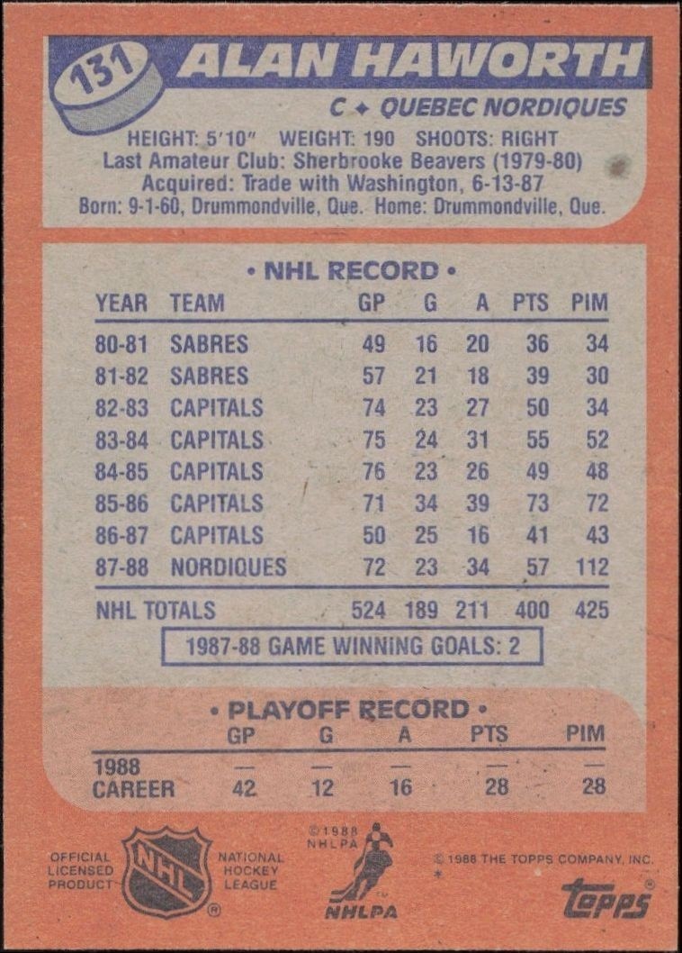 1988-89 Topps Alan Haworth #131 hockey trading card back