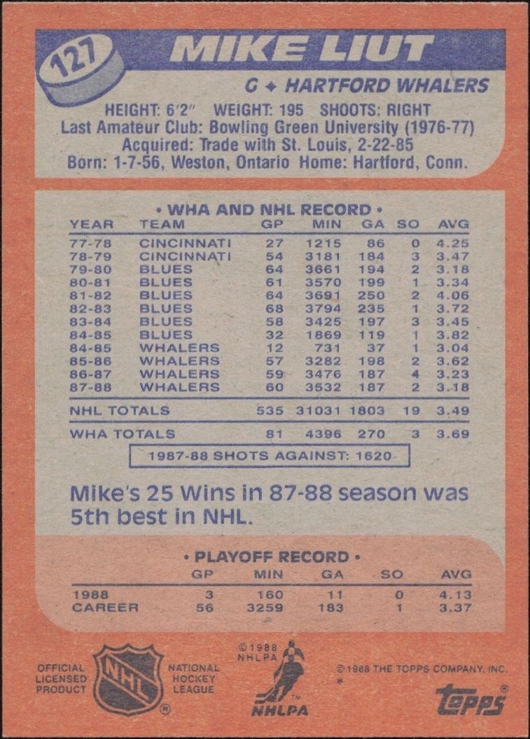 1988-89 Topps Mike Liut #127 hockey trading card back
