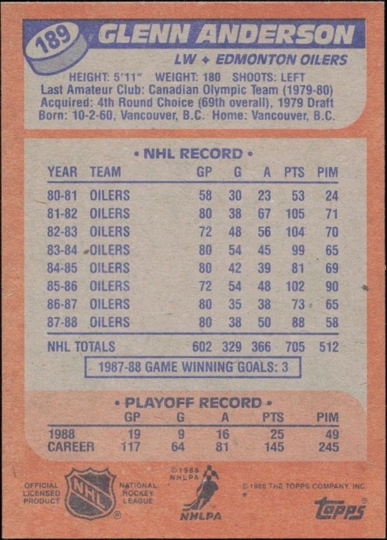 1988-89 Topps Glenn Anderson #189 hockey trading card back