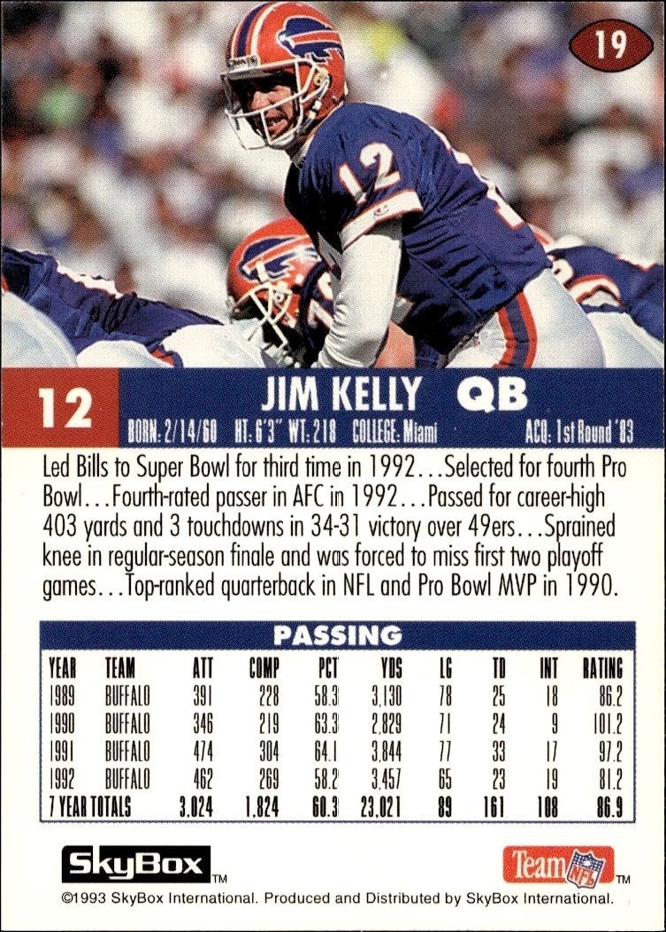 1993 Skybox Impact Jim Kelly #19 football trading card back