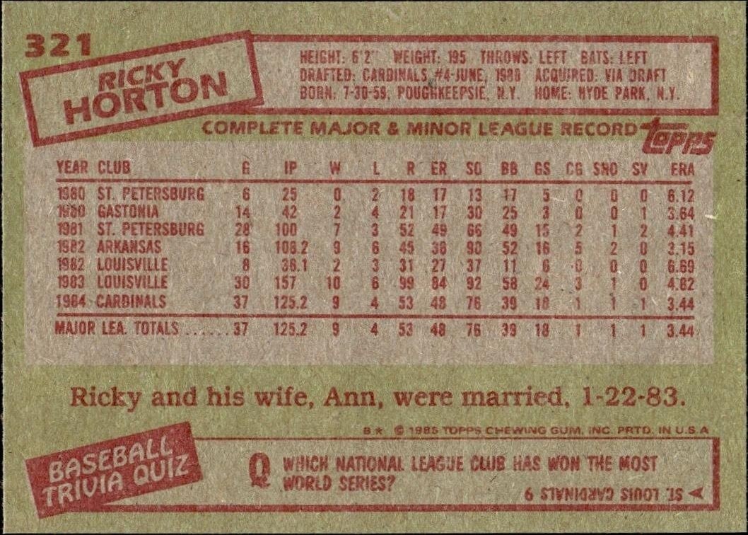 1984 Topps Ricky Horton #321 baseball trading card back