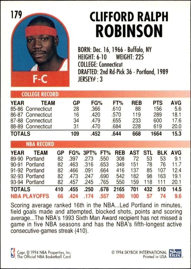 1994-95 Skybox Nba Hoops Clifford Robinson #179 basketball trading card back
