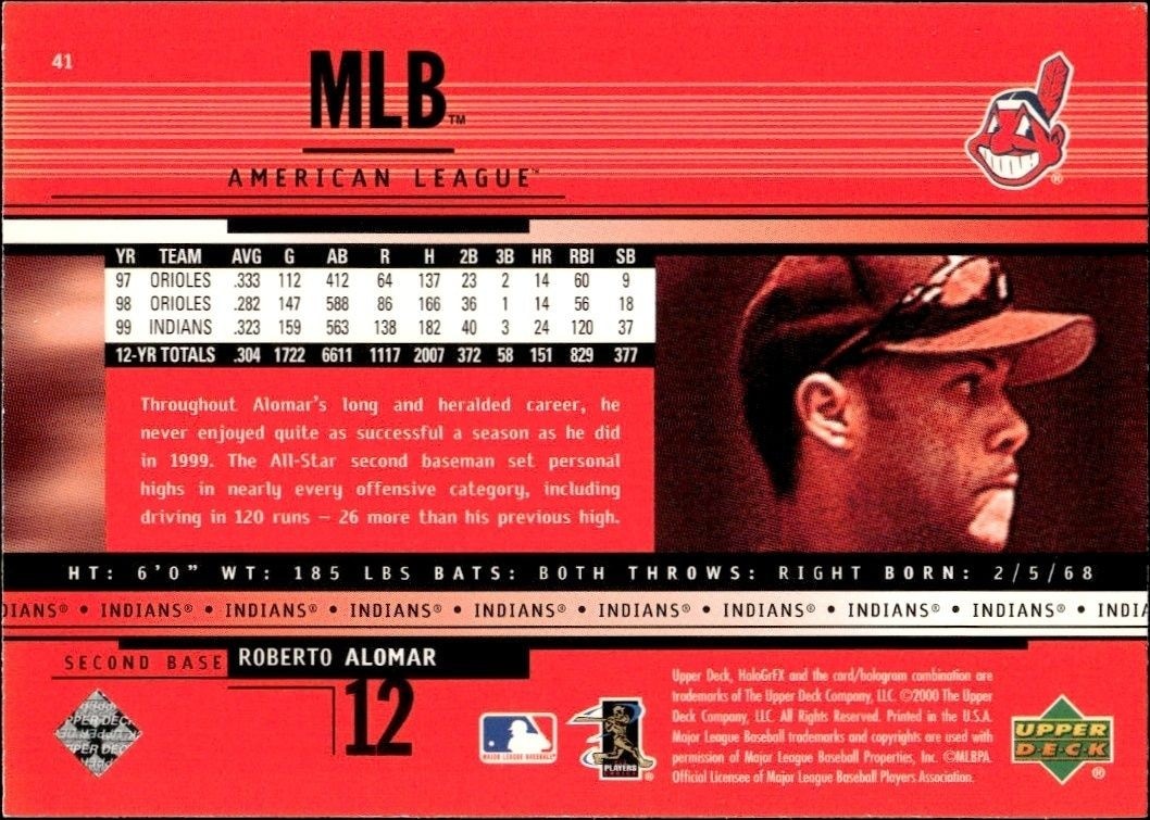 2000 Upper Deck Hologrfx Roberto Alomar #41 baseball trading card back