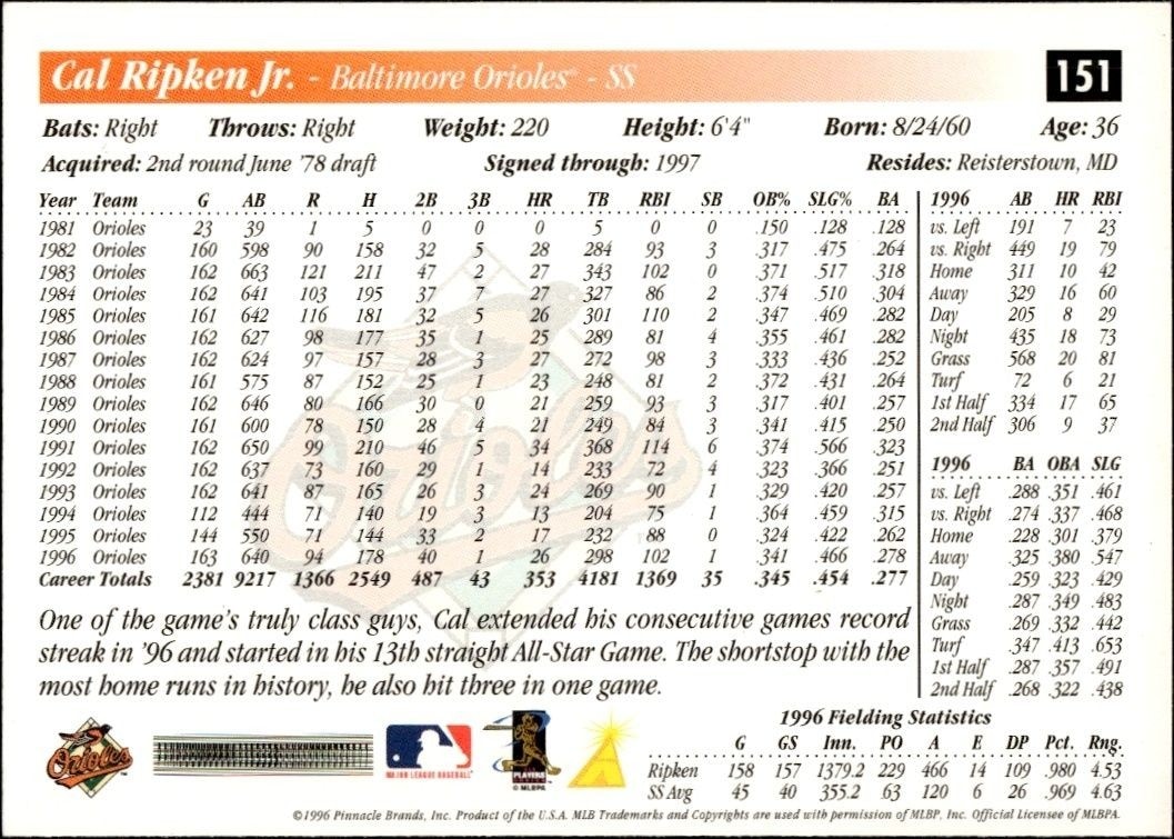 1996 Score Cal Ripken Jr. #151 baseball trading card back