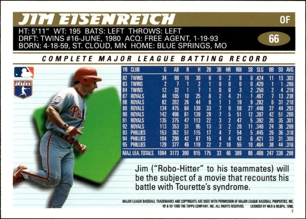 1996 Topps Jim Eisenreich #66 baseball trading card back