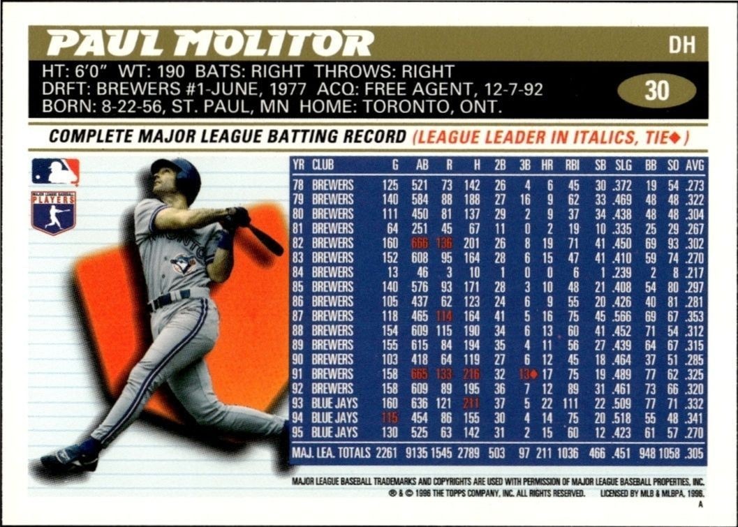 1996 Topps Paul Molitor #30 baseball trading card back