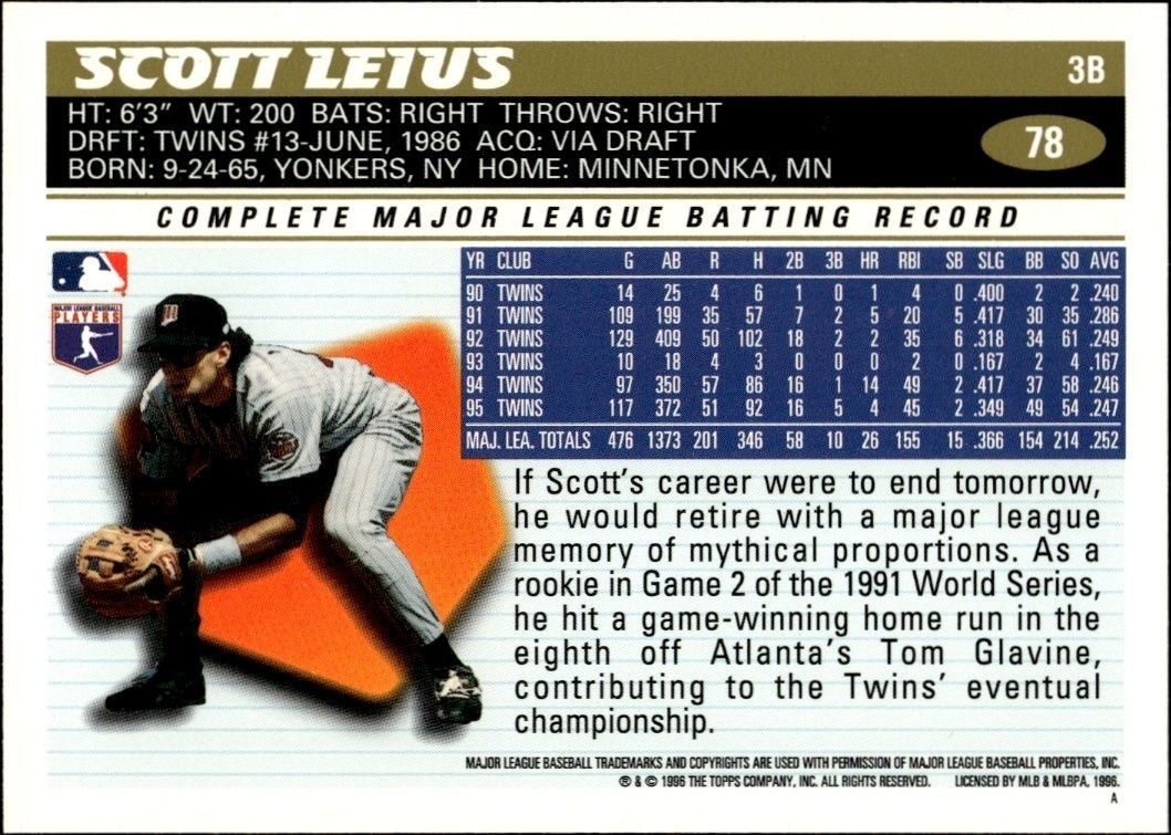 1996 Topps Scott Leius #78 baseball trading card back