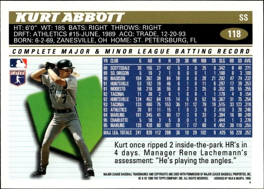 1996 Topps Kurt Abbott #118 baseball trading card back