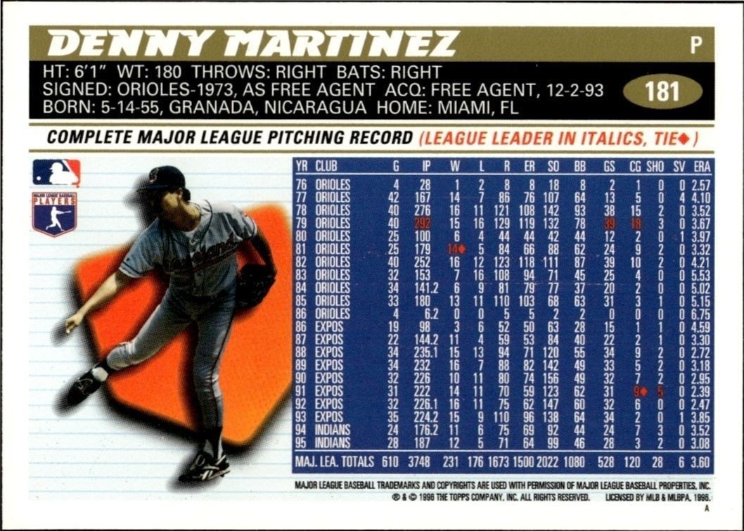 1996 Topps Dennis Martinez #181 baseball trading card back