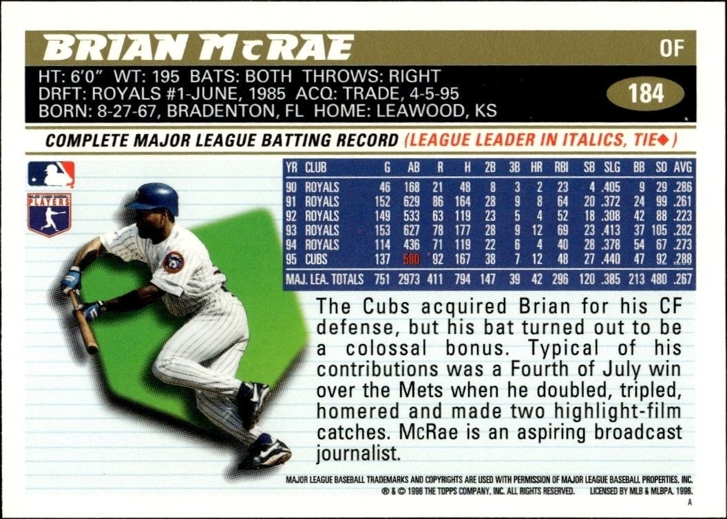 1996 Topps Brian McRae #184 baseball trading card back