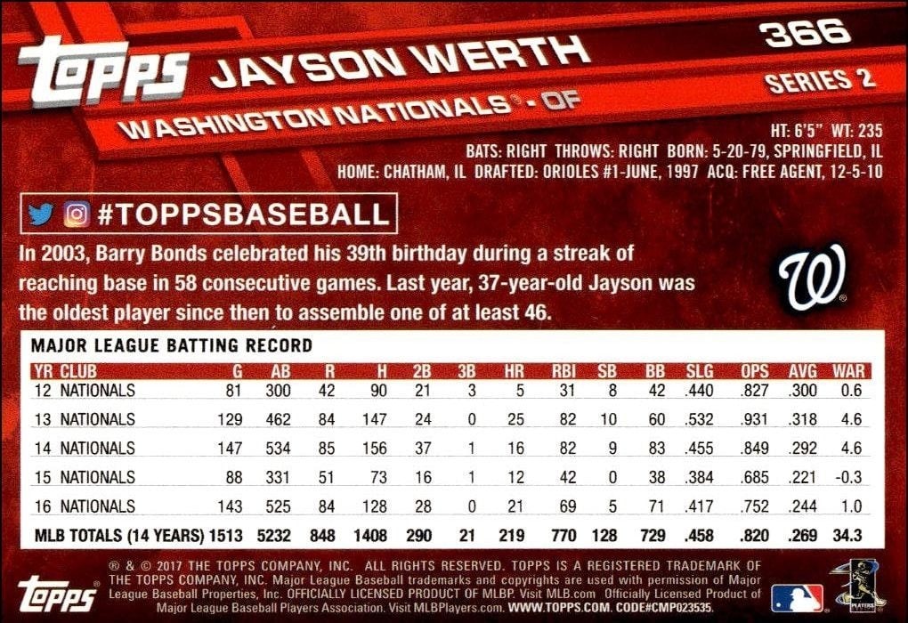 2017 Topps Series 2 Jayson Werth #366 baseball trading card back