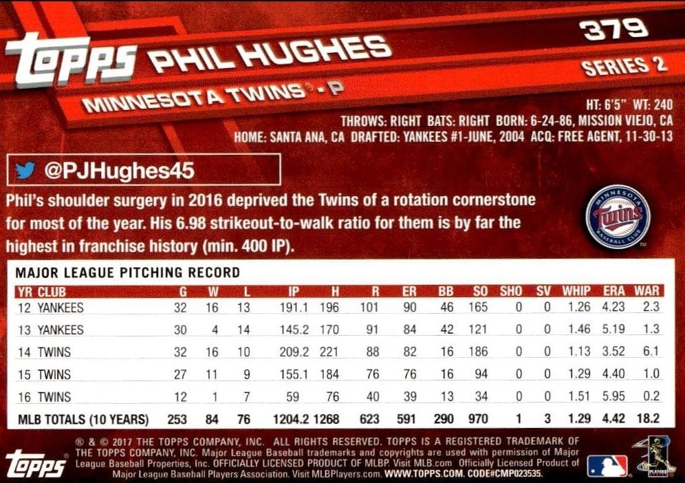 2017 Topps Series 2 Phil Hughes #379 baseball trading card back