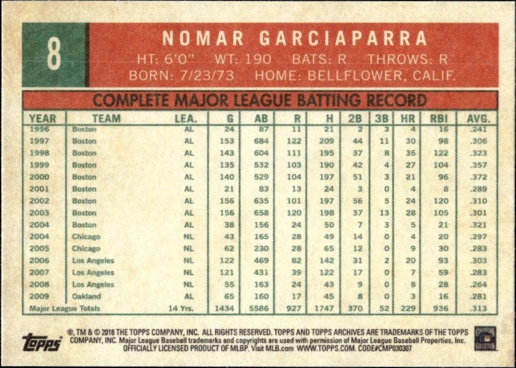 2018 Topps Heritage Nomar Garciaparra #8 baseball trading card back