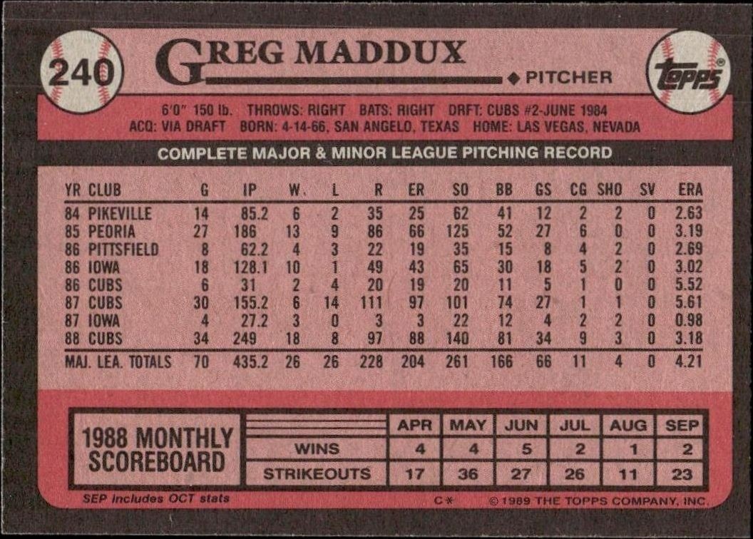 1989 Topps Greg Maddux #240 baseball trading card back