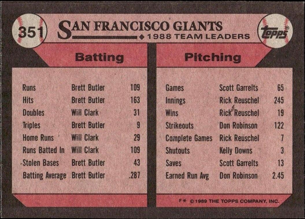 1989 Topps Giants Leaders #351 baseball trading card back