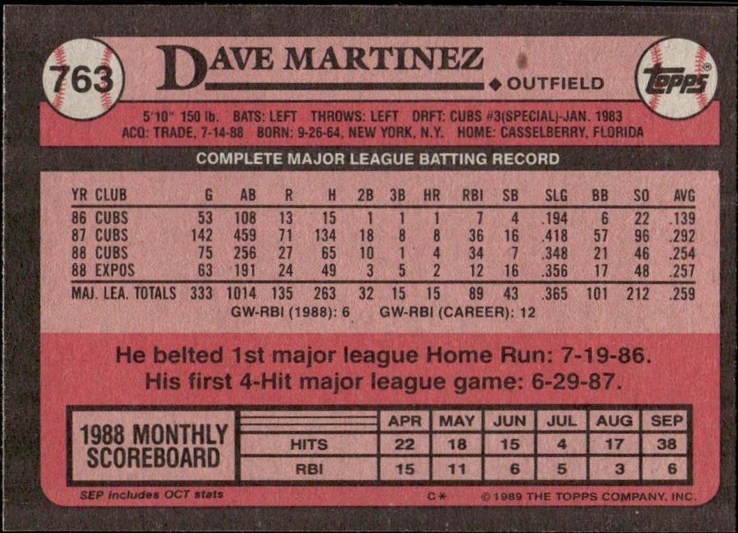 1989 Topps Dave Martinez #763 baseball trading card back
