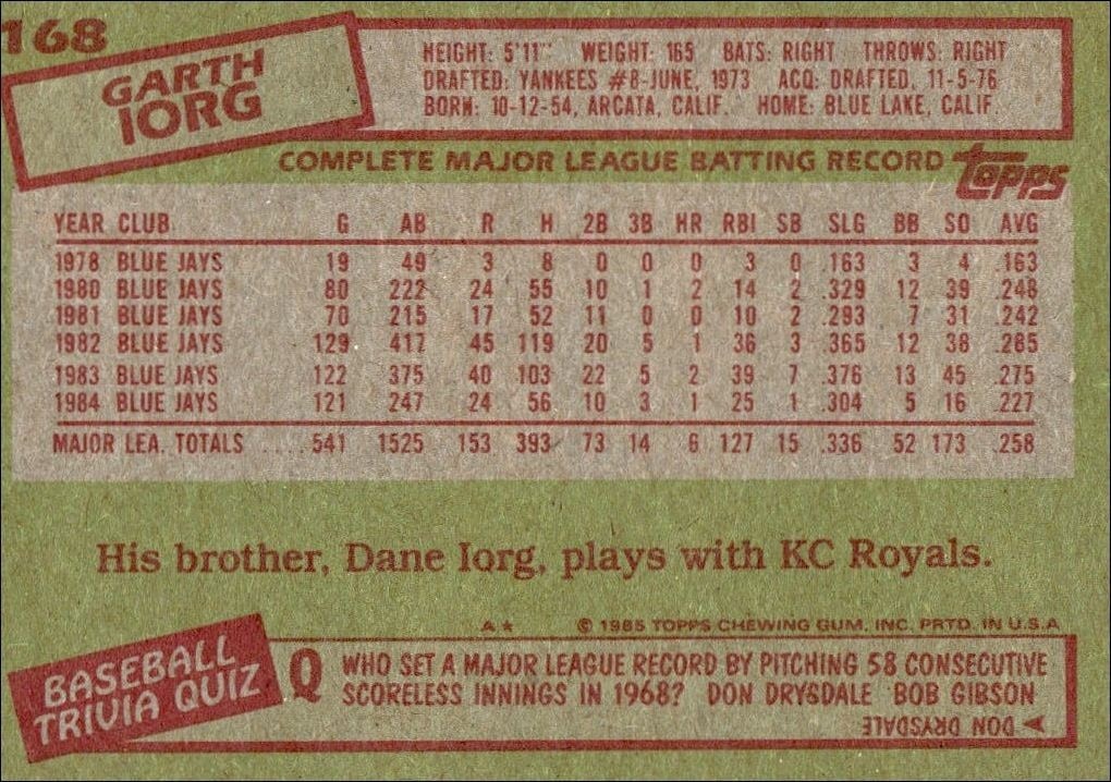 1985 Topps Garth Iorg #168 baseball trading card back