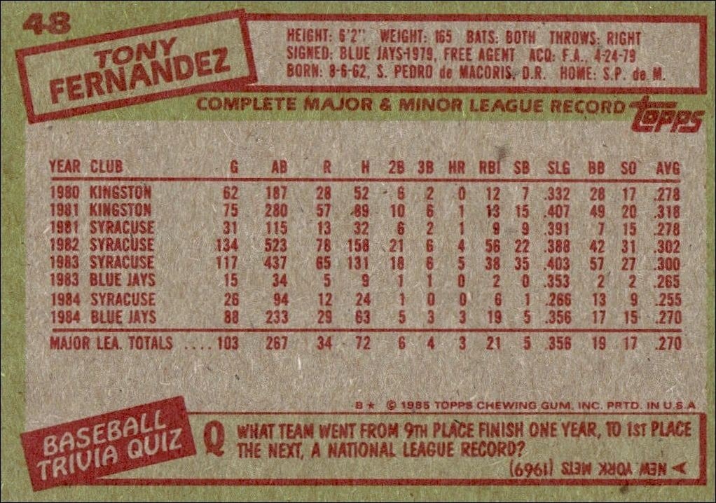 1985 Topps Tony Fernandez #48 baseball trading card back