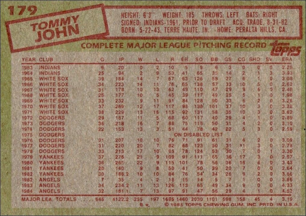 1985 Topps Tommy John #179 baseball trading card back