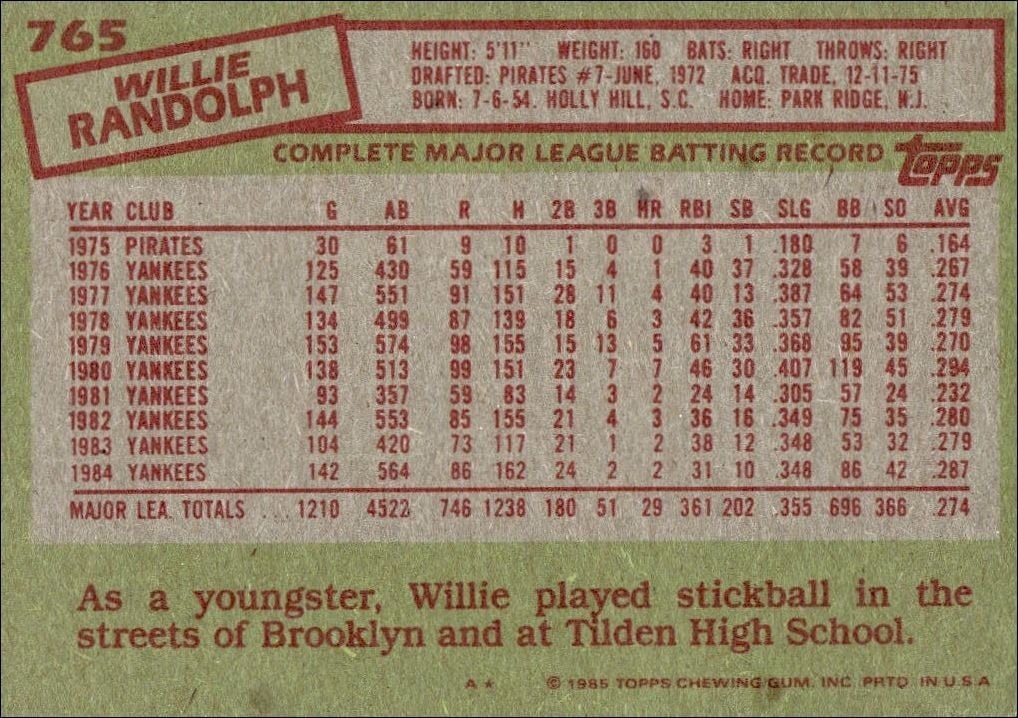 1985 Topps Willie Randolph #765 baseball trading card back
