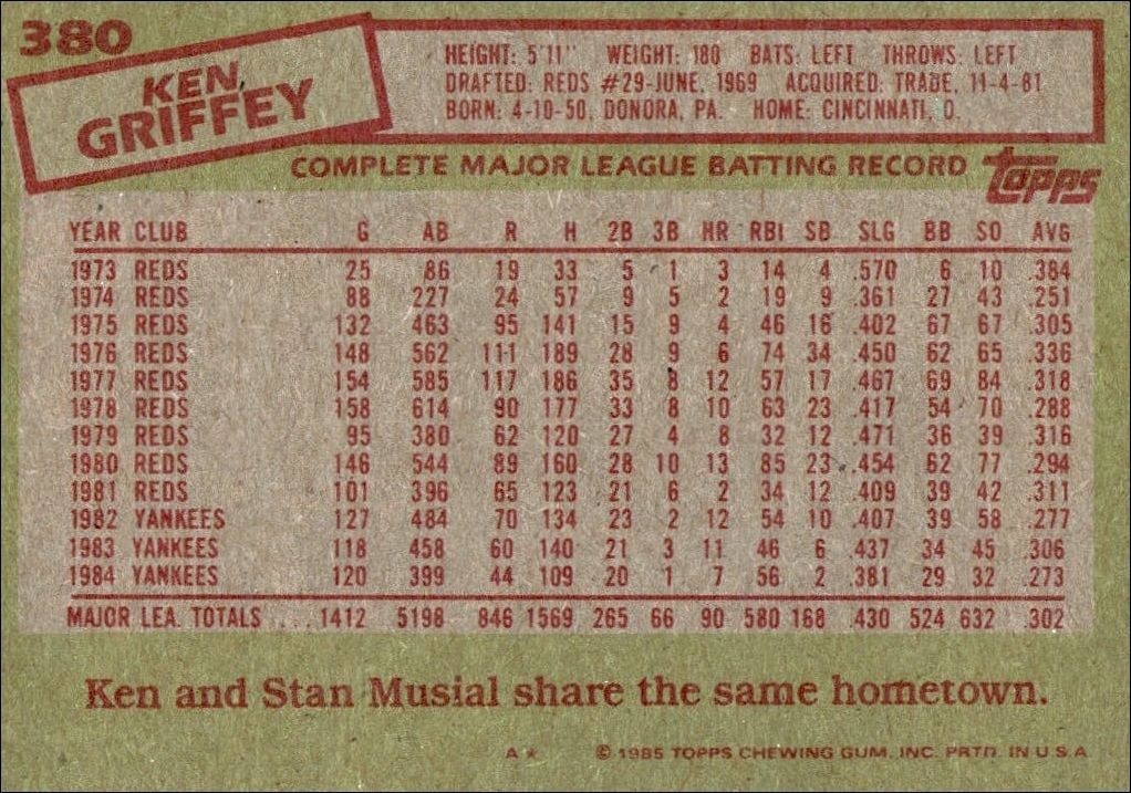 1985 Topps Ken Griffey #380 baseball trading card back