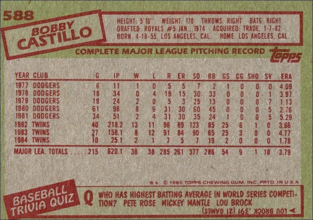 1985 Topps Bobby Castillo #588 baseball trading card back
