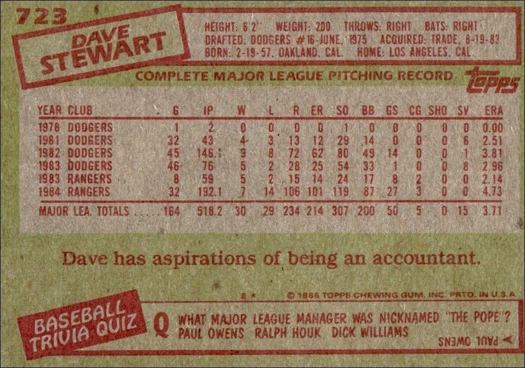 1985 Topps Dave Stewart #723 baseball trading card back