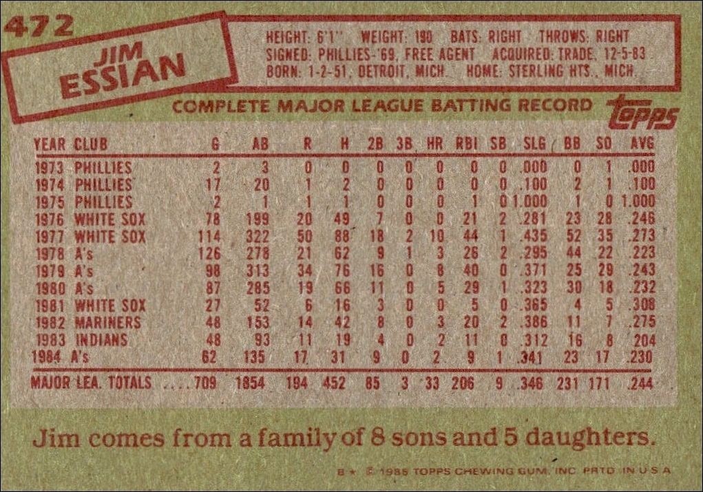 1985 Topps Jim Essian #472 baseball trading card back