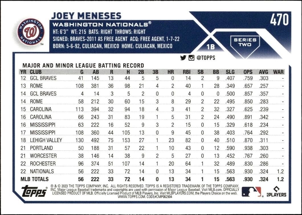 2023 Topps Series 2 Joey Meneses #470 baseball trading card back